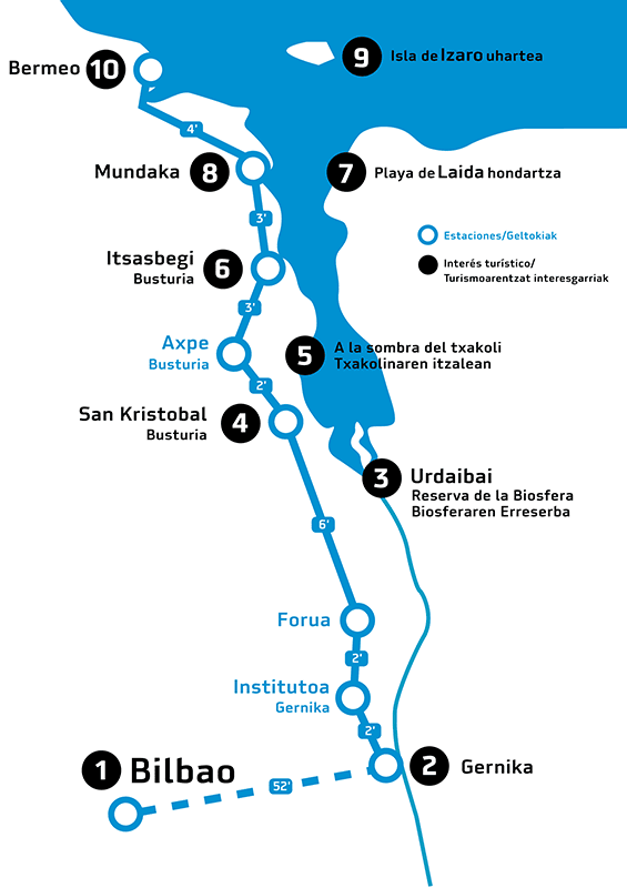 Mapa Turístico de la Línea de Euskotren E4 Bilbao - Bermeo