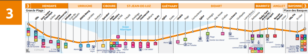 Plan Ligne 3 Express Hendaye Bayonne